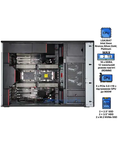 Рабочая станция Lenovo ThinkStation P920 Рабочая станция Lenovo ThinkStation P920
