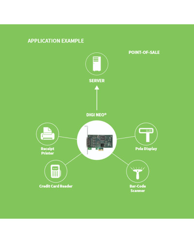 Плата розширення Digi Neo PCI Express 4-Port/8-Port