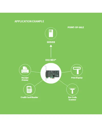 Плата расширения Digi Neo PCI Express 4-Port/8-Port (50001341-03)